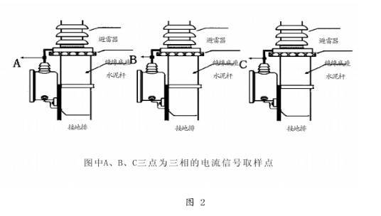HDYZ III型避雷器帶電測(cè)試儀使用說(shuō)明