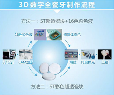 數字內容制作服務 口腔健康傳播的創新引擎