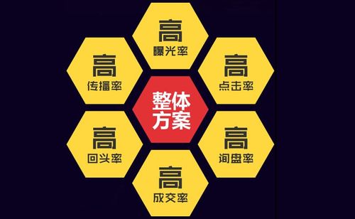 尚騰網絡集團上市公司網站建設解決方案