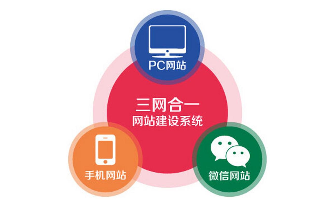 河北乾澤推出999做網站活動,提供網站,域名,搭建,備案,上線及1年技術